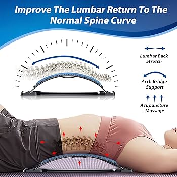 Everyday Comfort Back Relief Kit